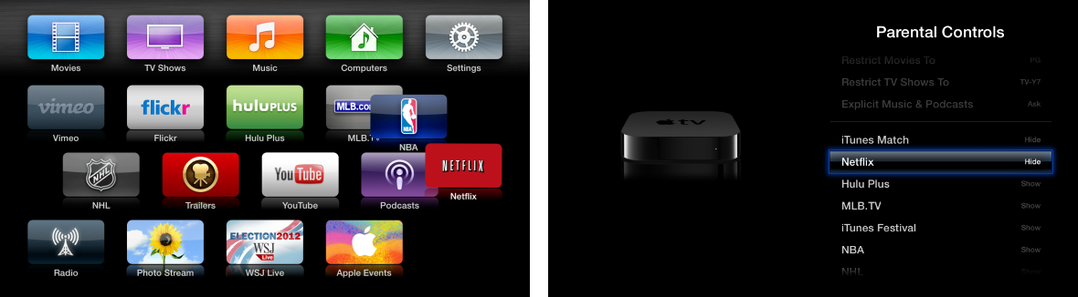 How Does Apple TV Work? — An Overview